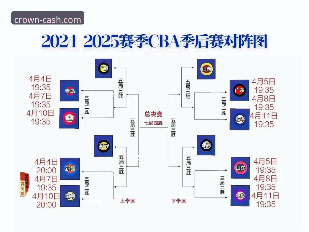 CBA季后赛观战指南：浙江加时逆转宁波晋级八强全记录